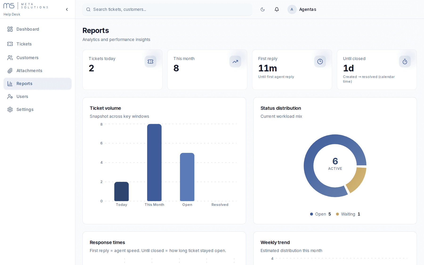 Meta-Solutions pagalbos sistema — ataskaitos ir analitika
